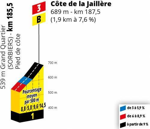 etappe-8-macon-saint-etienne-Cote de la Jaillere.jpg